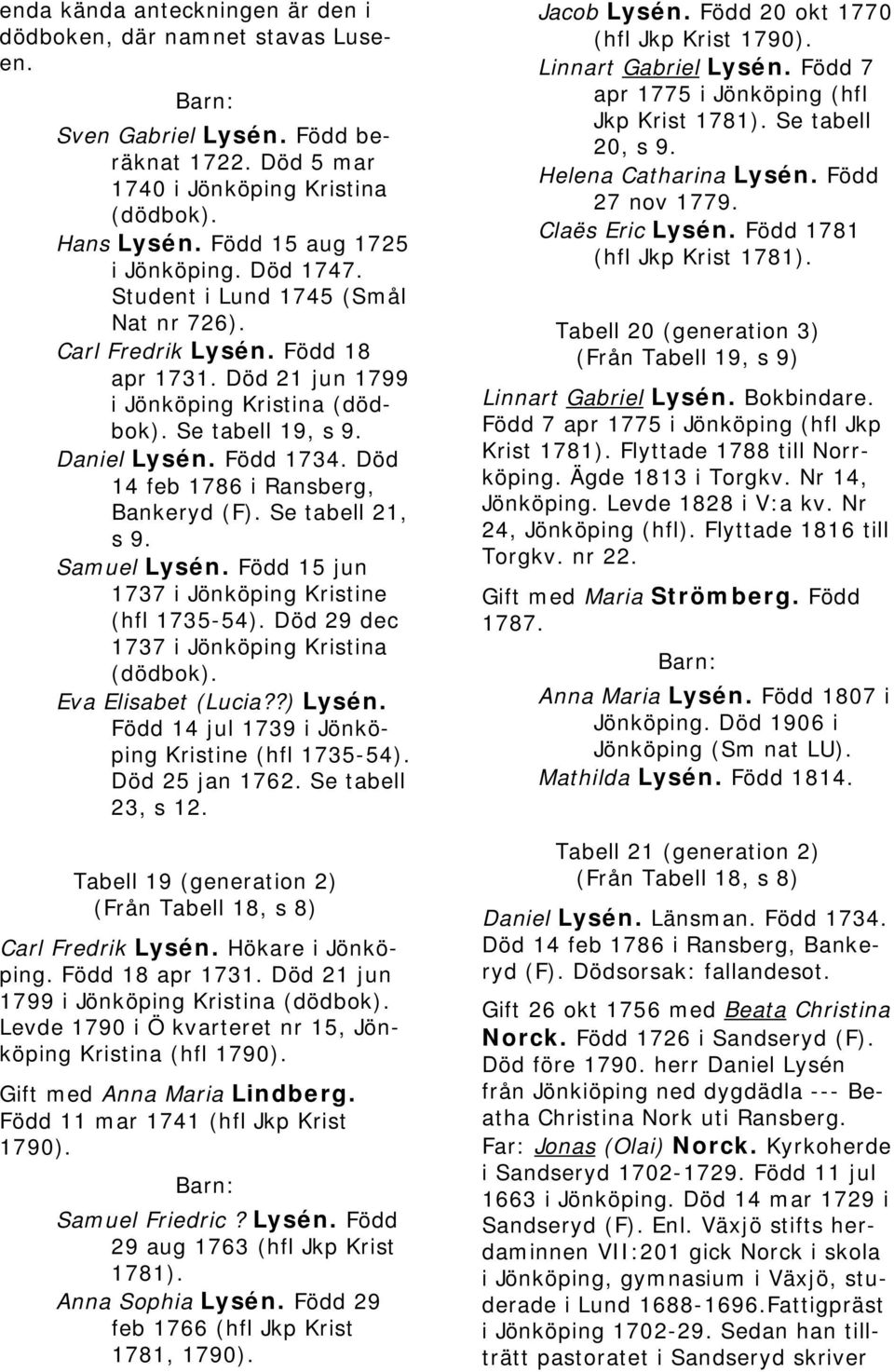 Död 14 feb 1786 i Ransberg, Bankeryd (F). Se tabell 21, s 9. Samuel Lysén. Född 15 jun 1737 i Jönköping Kristine (hfl 1735-54). Död 29 dec 1737 i Jönköping Kristina (dödbok). Eva Elisabet (Lucia?