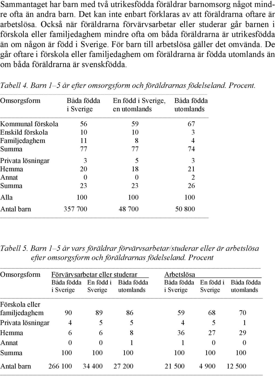 För barn till arbetslösa gäller det omvända. De går oftare i förskola eller familjedaghem om föräldrarna är födda utomlands än om båda föräldrarna är svenskfödda. Tabell 4.