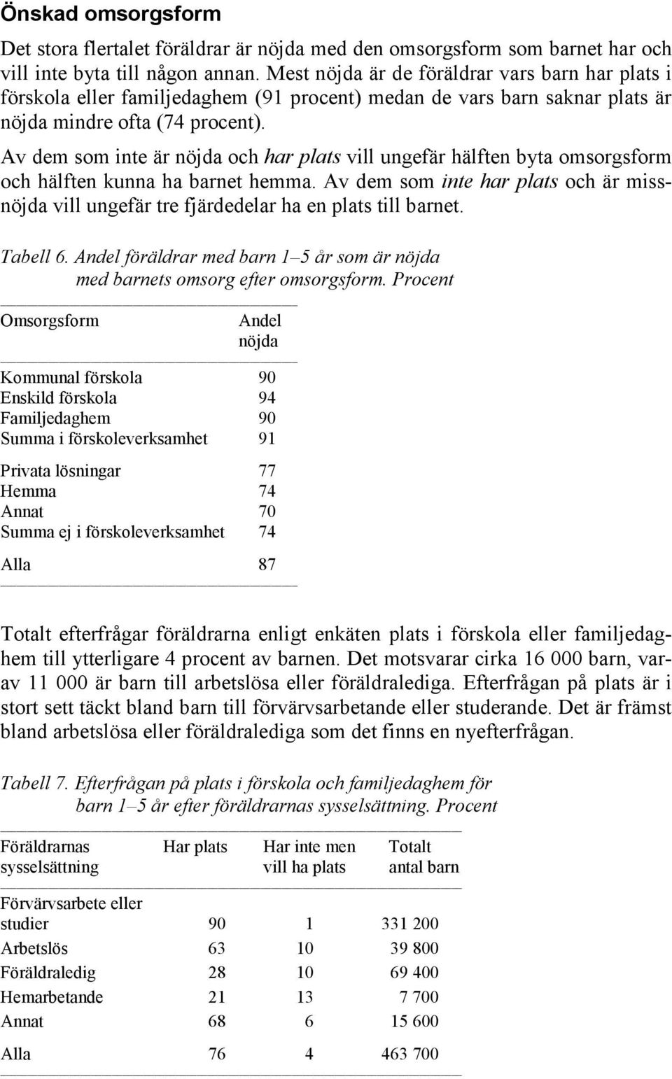 Av dem som inte är nöjda och har plats vill ungefär hälften byta omsorgsform och hälften kunna ha barnet hemma.