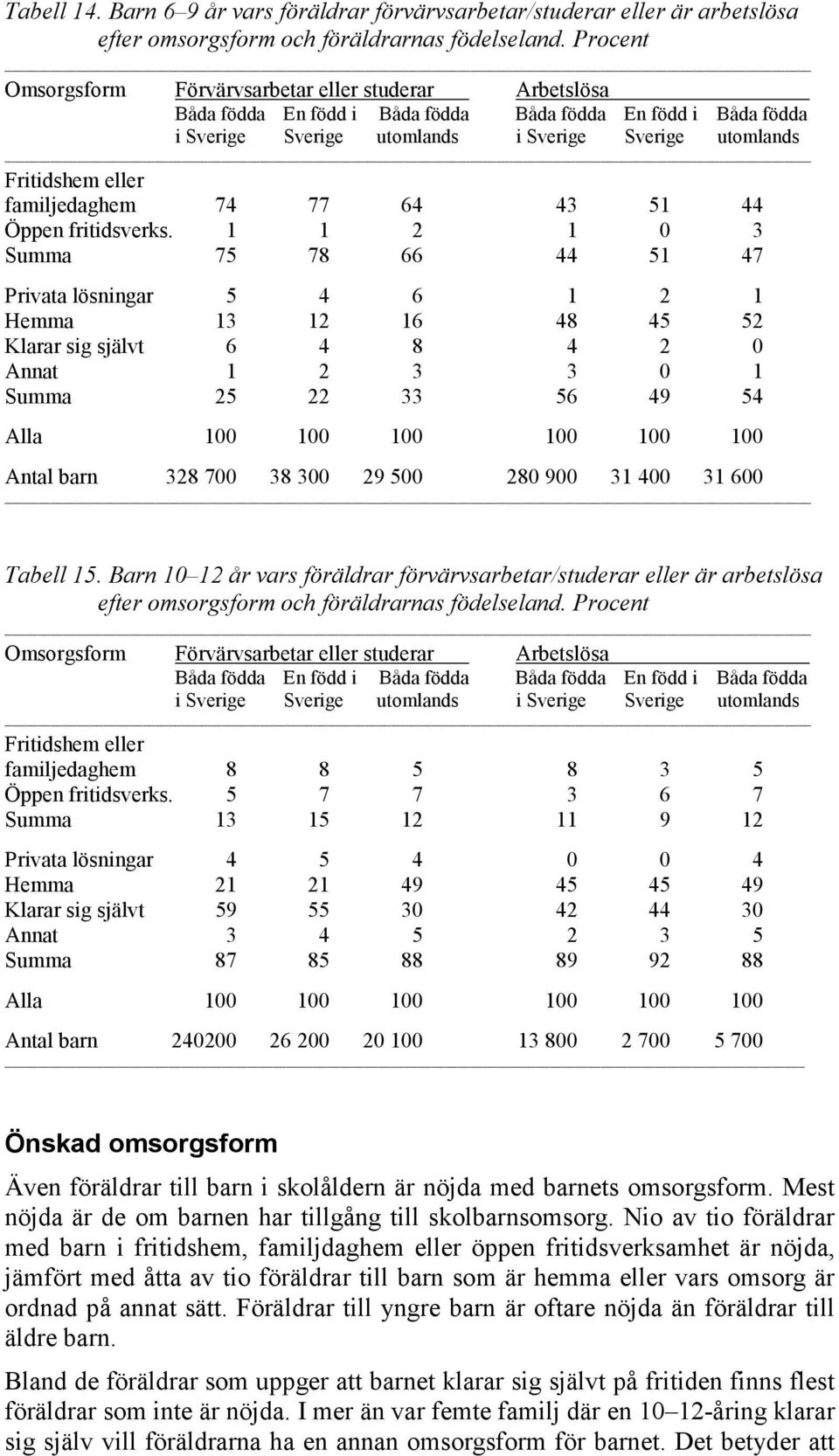 familjedaghem 74 77 64 43 51 44 Öppen fritidsverks.