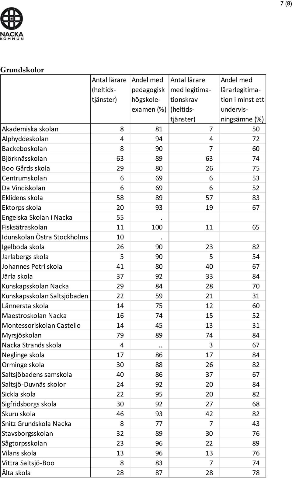 i Nacka 55. Fisksätraskolan 11 100 11 65 Idunskolan Östra Stockholms W 10.