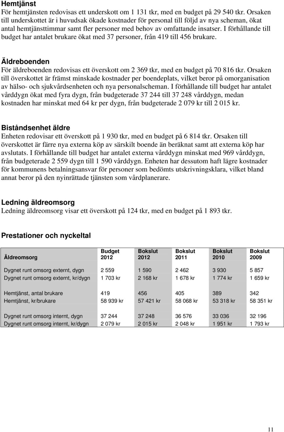 I förhållande till budget har antalet brukare ökat med 37 personer, från 419 till 456 brukare. Äldreboenden För äldreboenden redovisas ett överskott om 2 369 tkr, med en budget på 70 816 tkr.