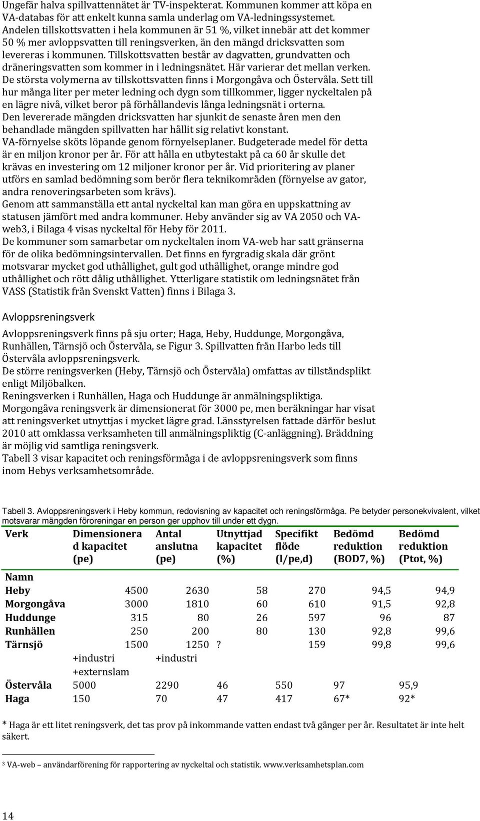 Tillskottsvatten består av dagvatten, grundvatten och dräneringsvatten som kommer in i ledningsnätet. Här varierar det mellan verken.