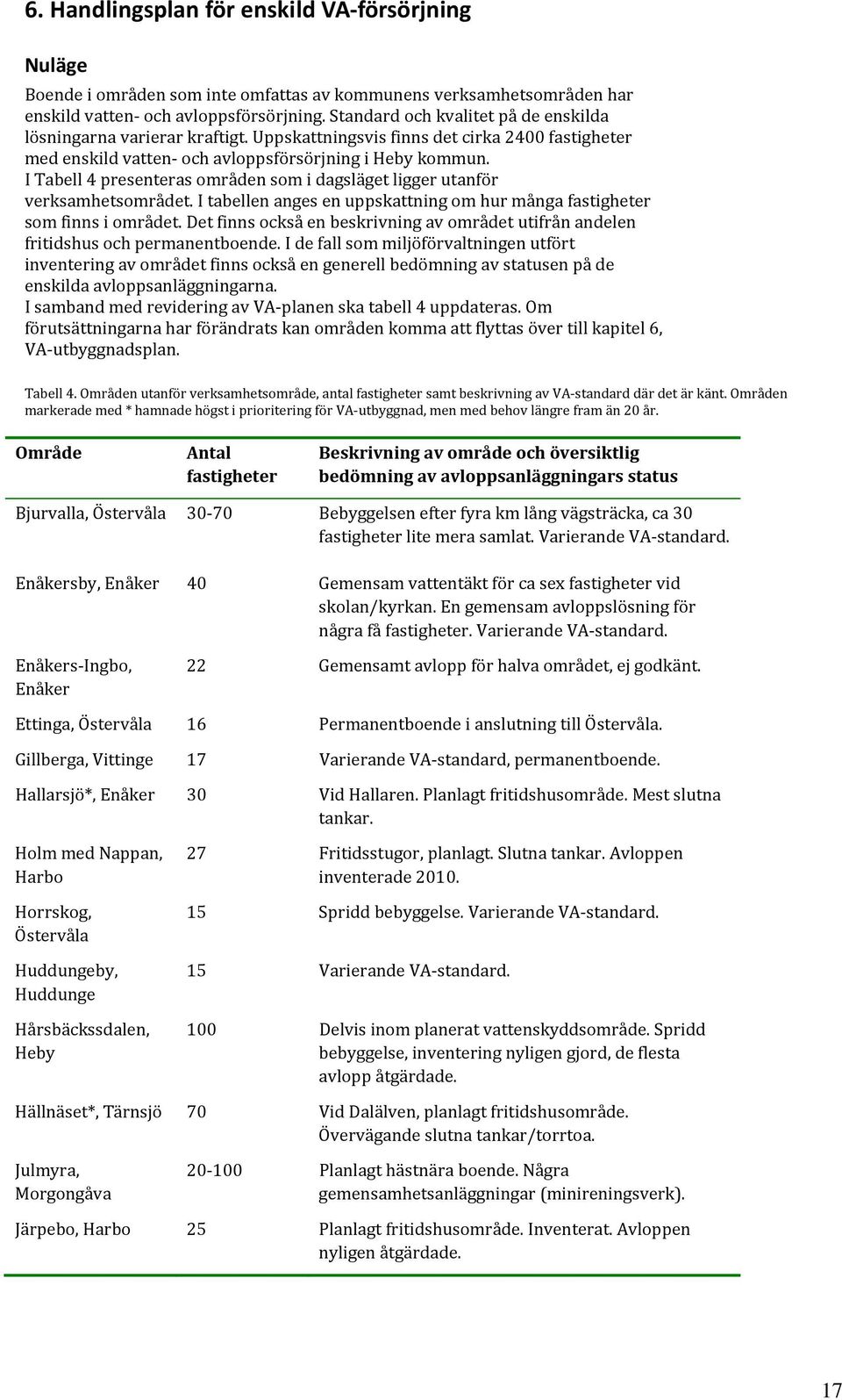 I Tabell 4 presenteras områden som i dagsläget ligger utanför verksamhetsområdet. I tabellen anges en uppskattning om hur många fastigheter som finns i området.