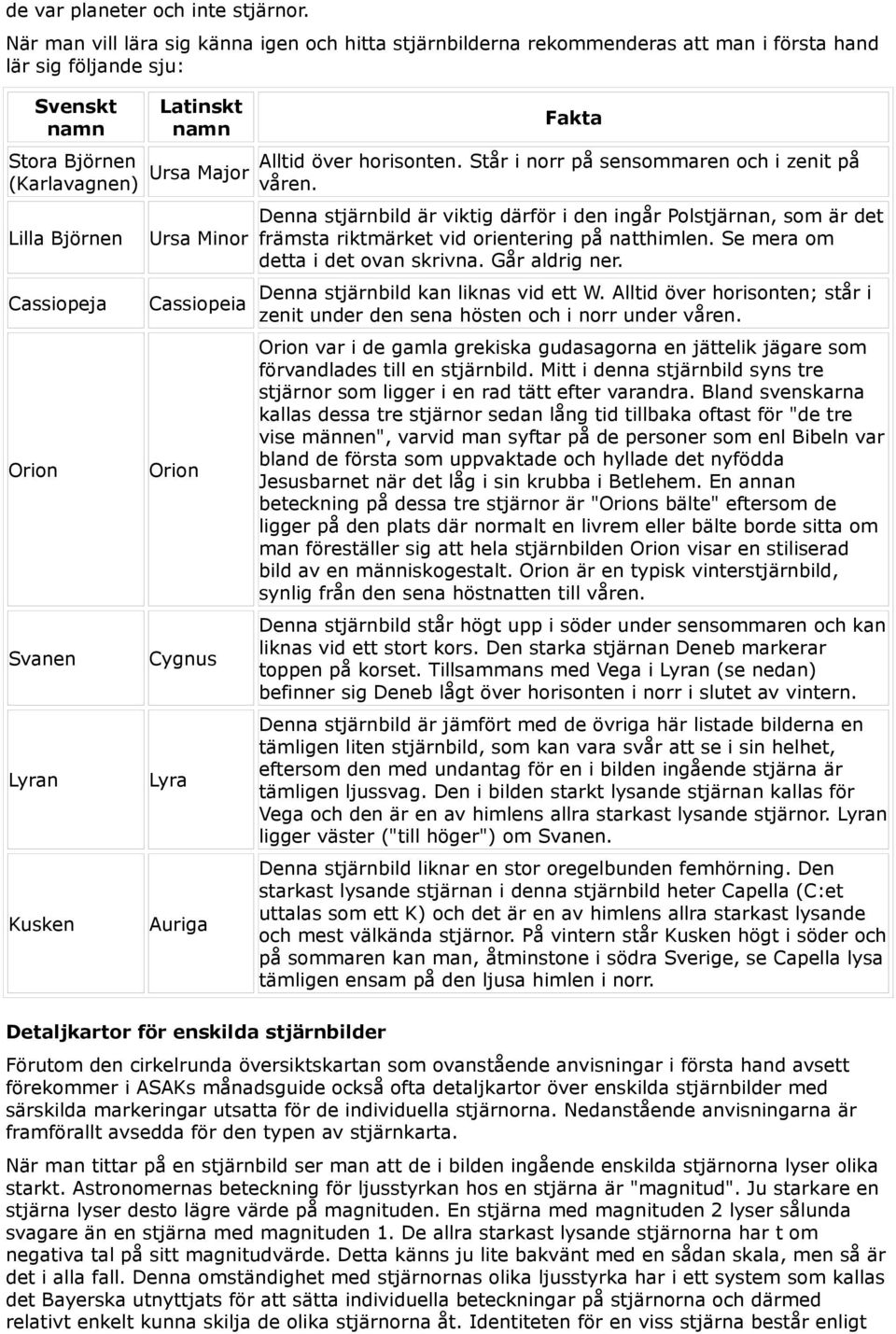 Lyran Kusken Latinskt namn Fakta Ursa Major Alltid över horisonten. Står i norr på sensommaren och i zenit på våren.