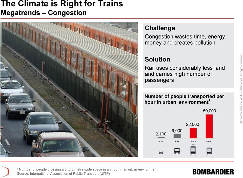 transported per hour in urban environment 1 50,000 2,100 9,000 22,000 Car Bus Tram Metro 1 Number of people