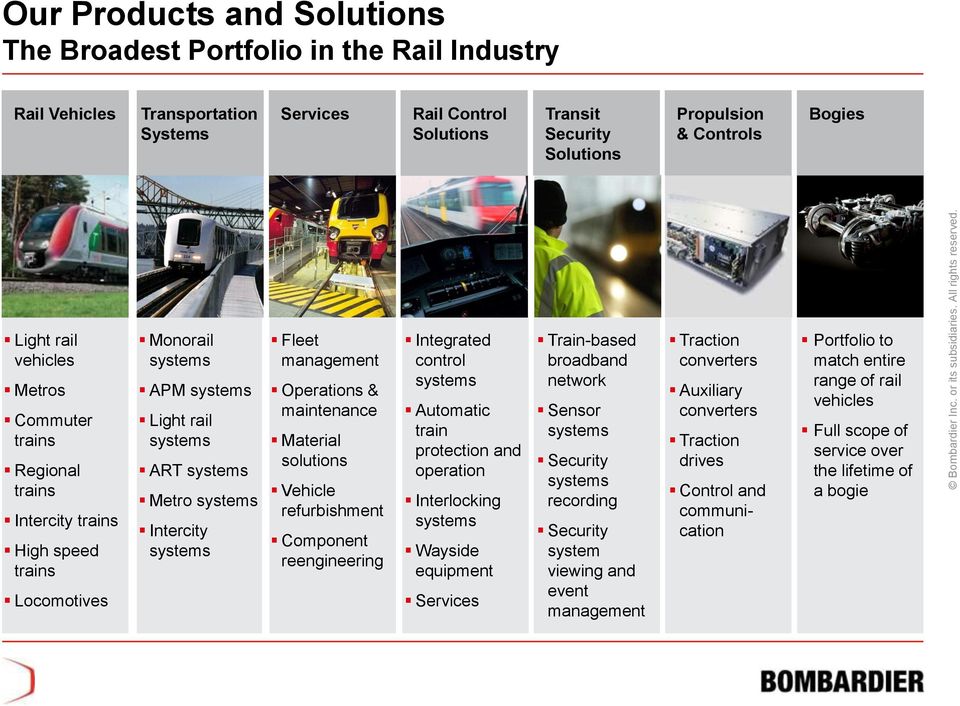 Fleet management Operations & maintenance Material solutions Vehicle refurbishment Component reengineering Integrated control systems Automatic train protection and operation Interlocking systems