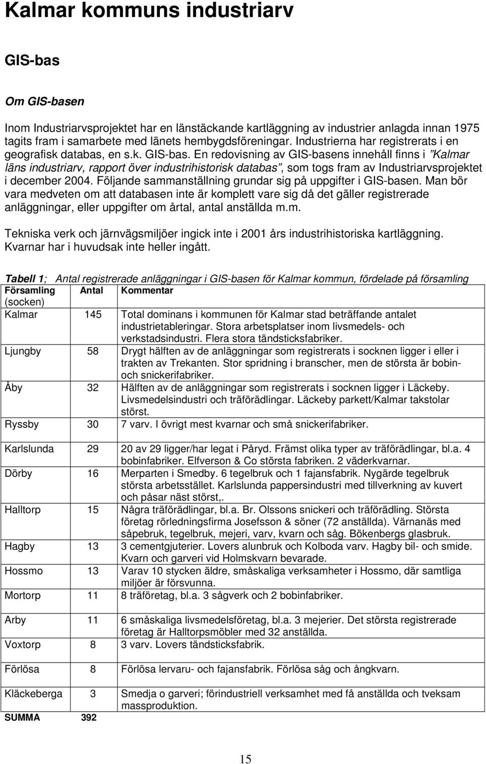 En redovisning av GIS-basens innehåll finns i Kalmar läns industriarv, rapport över industrihistorisk databas, som togs fram av Industriarvsprojektet i december 2004.