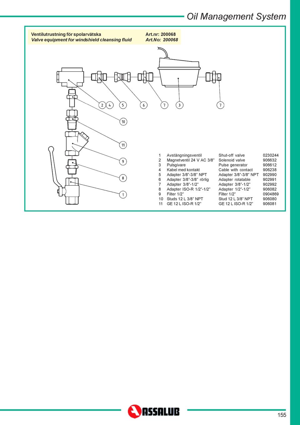 Adapter 3/8 -/ Adapter ISO-R / -/ Filter / Studs L 3/8 NPT GE L ISO-R / Shut-off valve Solenoid valve Pulse generator Cable with contact