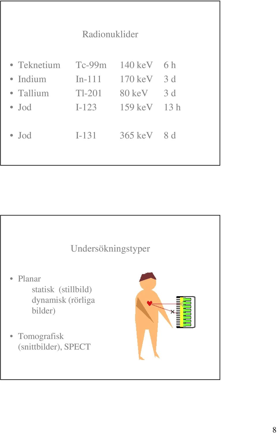 I-131 365 kev 8 d Undersökningstyper Planar statisk