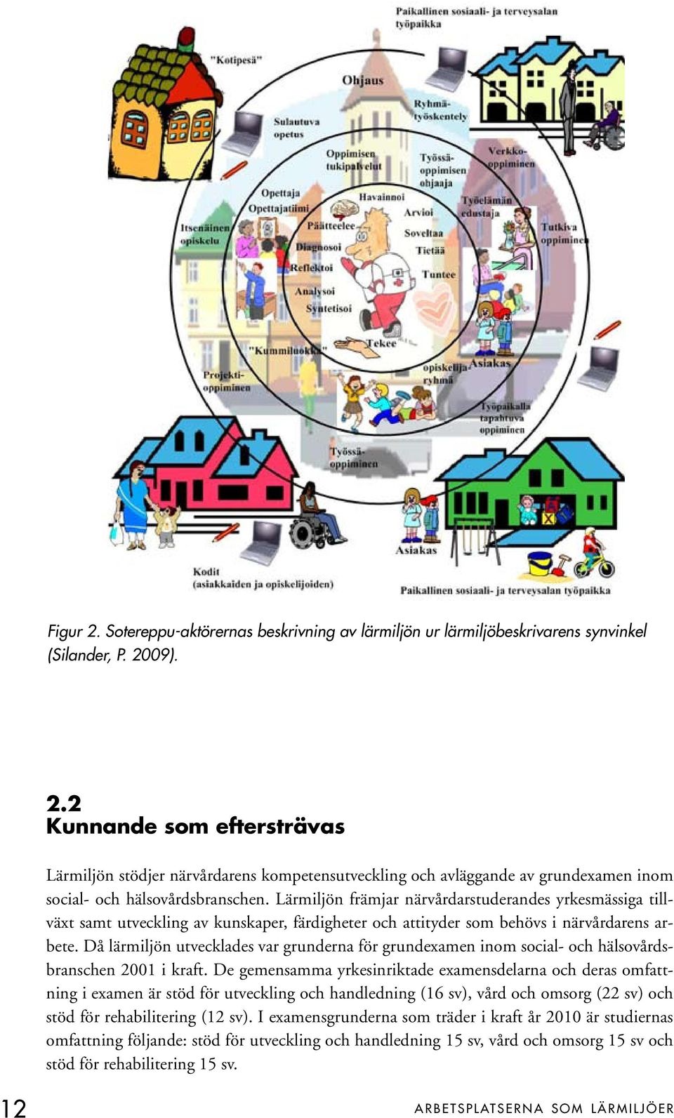 Då lärmiljön utvecklades var grunderna för grundexamen inom social- och hälsovårdsbranschen 2001 i kraft.