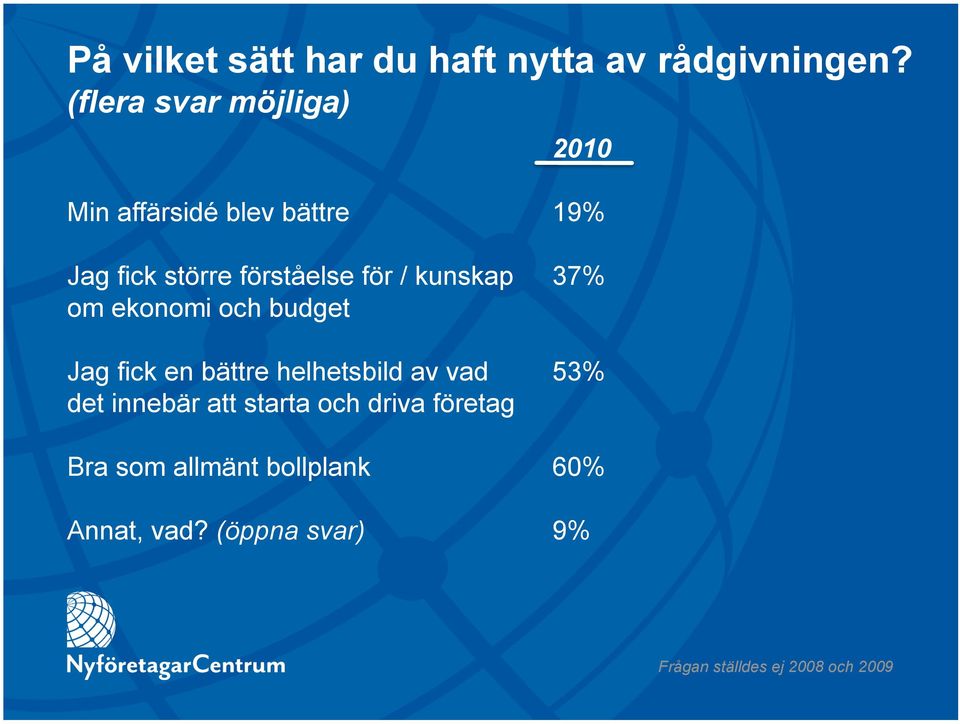 för / kunskap om ekonomi och budget Jag fick en bättre helhetsbild av vad