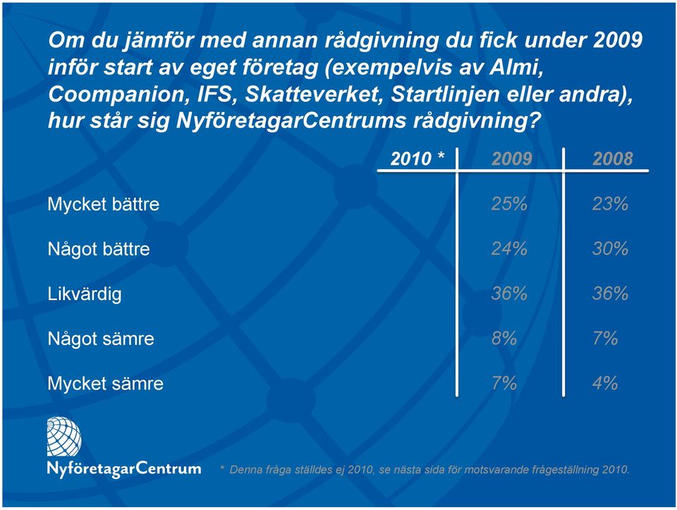 rådgivning?