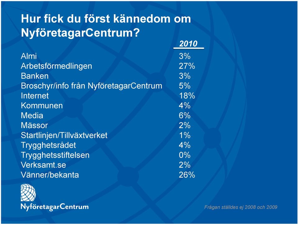 Internet Kommunen Media Mässor Startlinjen/Tillväxtverket