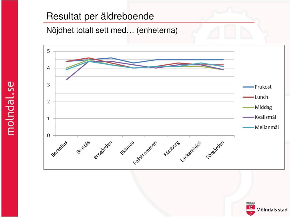 Nöjdhet totalt