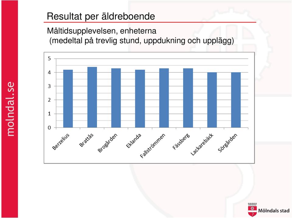 enheterna (medeltal på