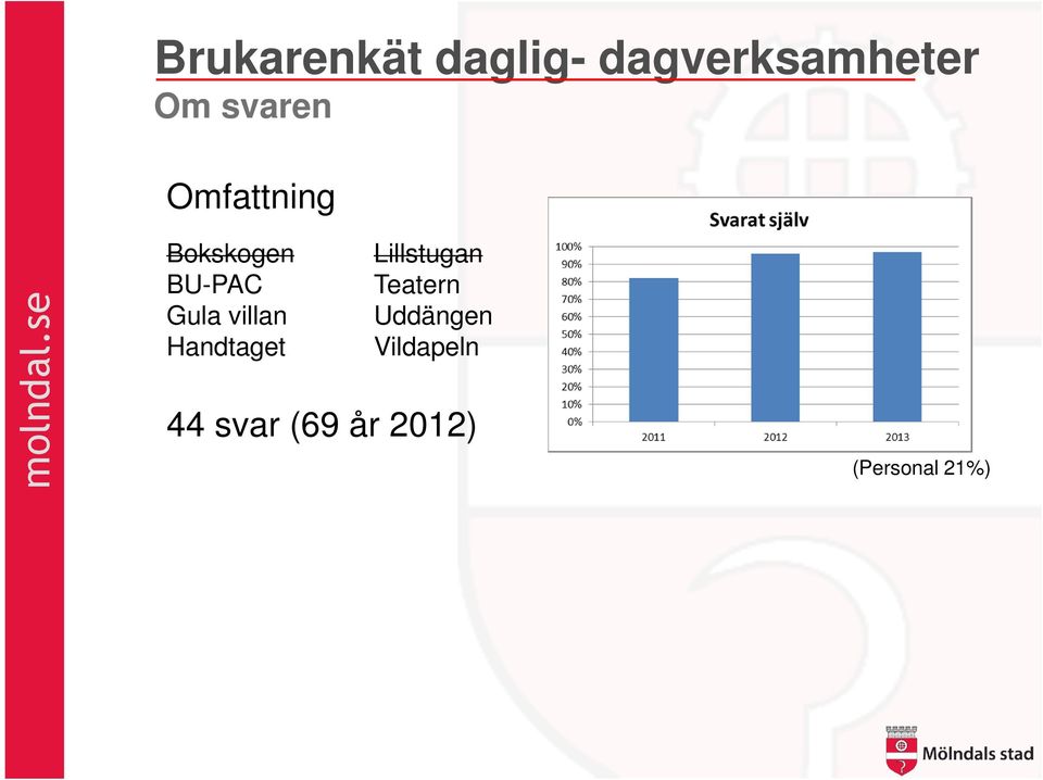 BU-PAC Teatern Gula villan Uddängen