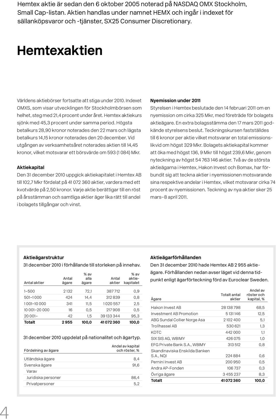 Indexet OMXS, som visar utvecklingen för Stockholmbörsen som helhet, steg med 21,4 procent under året. Hemtex aktiekurs sjönk med 45,3 procent under samma period.