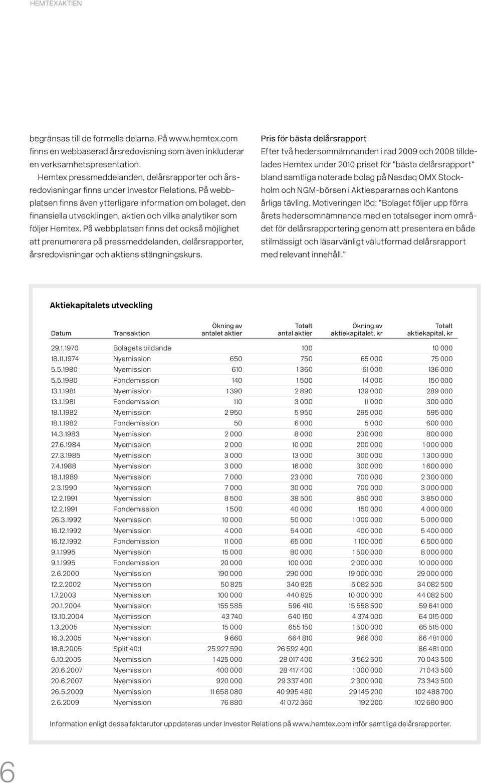 På webbplatsen finns även ytterligare information om bolaget, den finansiella utvecklingen, aktien och vilka analytiker som följer Hemtex.