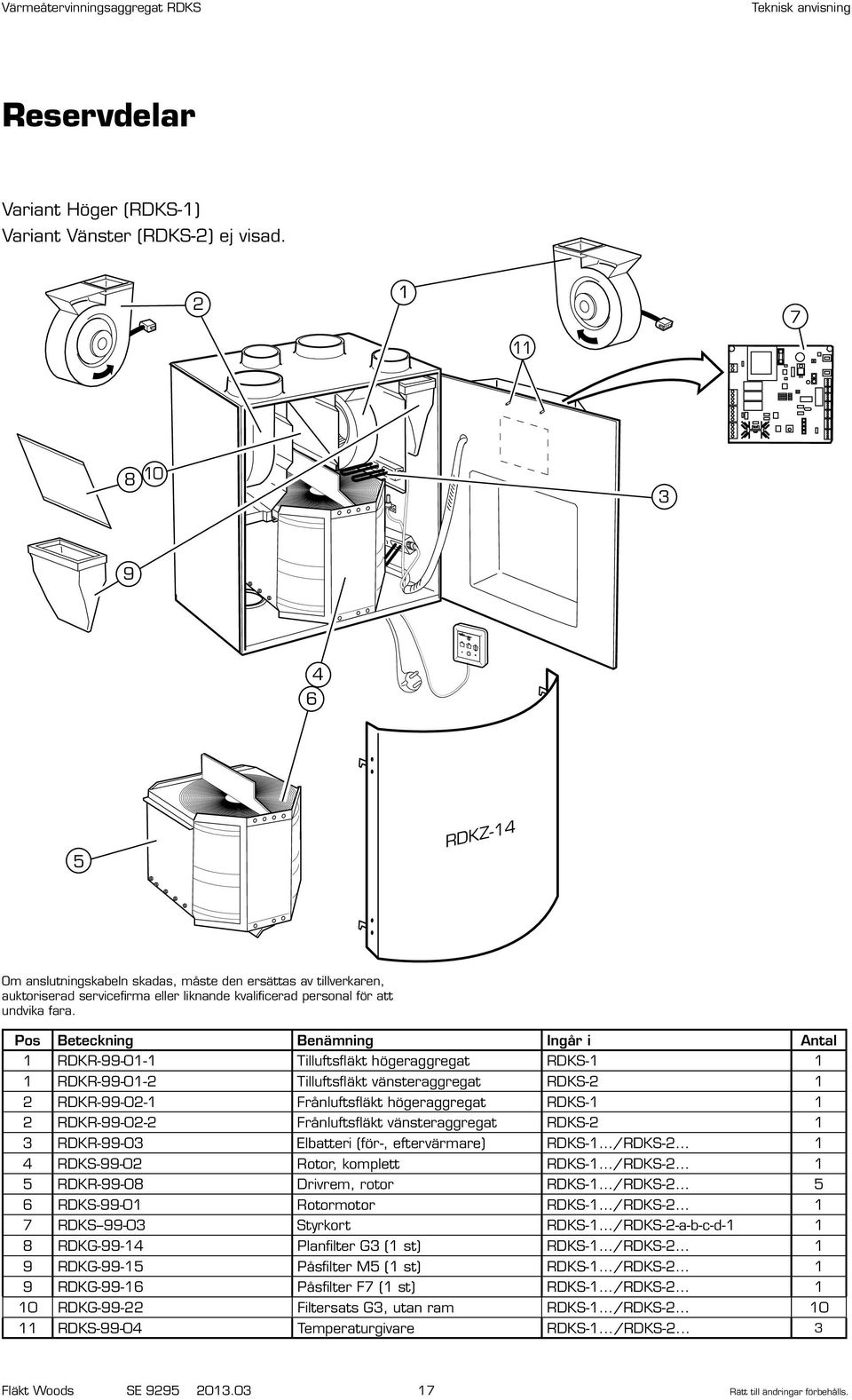 Pos Beteckning Benämning Ingår i ntal 1 RDKR-99-01-1 Tilluftsfläkt högeraggregat RDKS-1 1 1 RDKR-99-01-2 Tilluftsfläkt vänsteraggregat RDKS-2 1 2 RDKR-99-02-1 Frånluftsfläkt högeraggregat RDKS-1 1 2