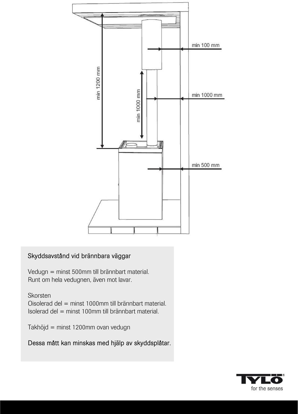 Skorsten Oisolerad del = minst 1000mm till brännbart material.