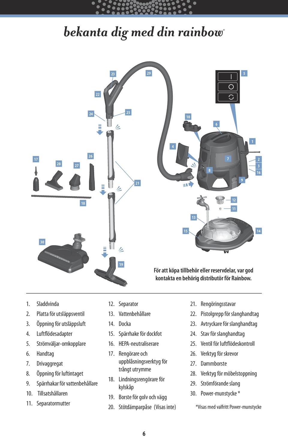 Spärrhakar för vattenbehållare 10. Tillsatshållaren 11. Separatormutter 12. Separator 13. Vattenbehållare 14. Docka 15. Spärrhake för dockfot 16. HEPA-neutraliserare 17.