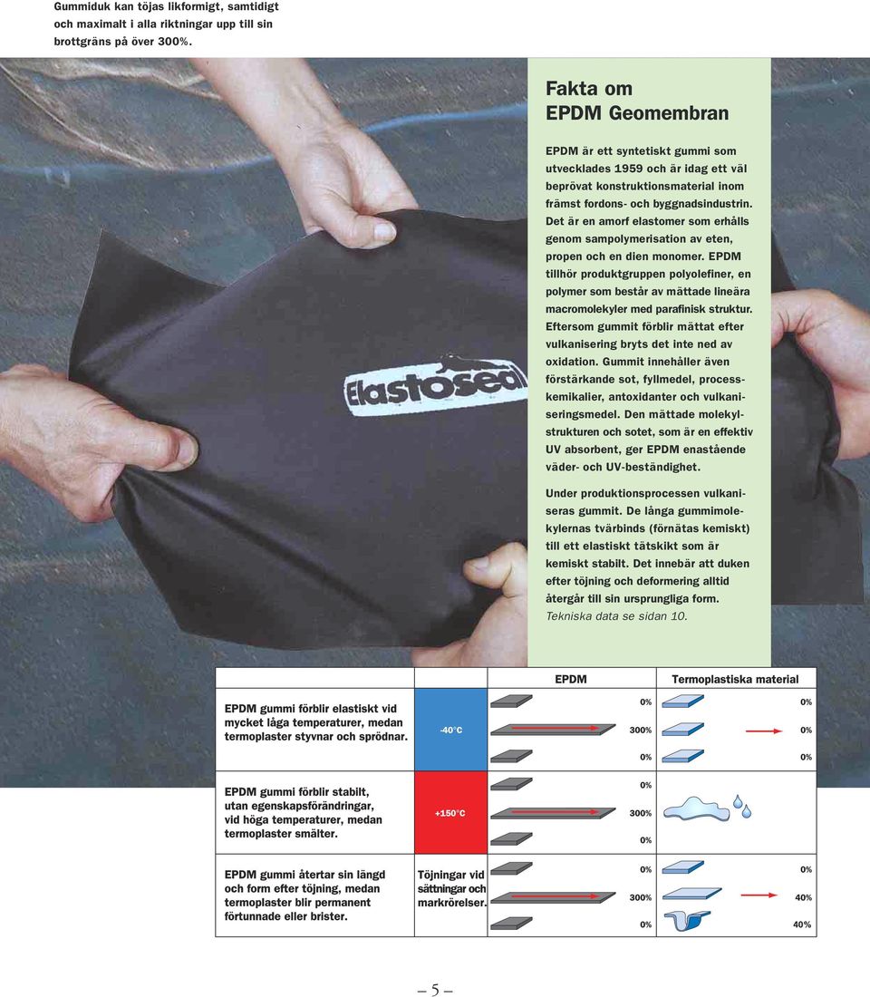 Det är en amorf elastomer som erhålls genom sampolymerisation av eten, propen och en dien monomer.