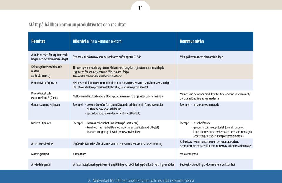 utgifterna för barn- och ungdomstjänsterna, sammanlagda utgifterna för seniortjänsterna /åldersklass i fråga Jämförelse med utvalda välfärdsindikatorer Helhetsproduktiviteten inom utbildningen,