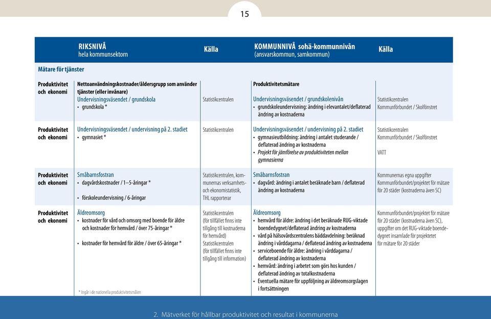 elevantalet/deflaterad ändring av kostnaderna Statistikcentralen Kommunförbundet / Skolfönstret Produktivitet och ekonomi Undervisningsväsendet / undervisning på 2.