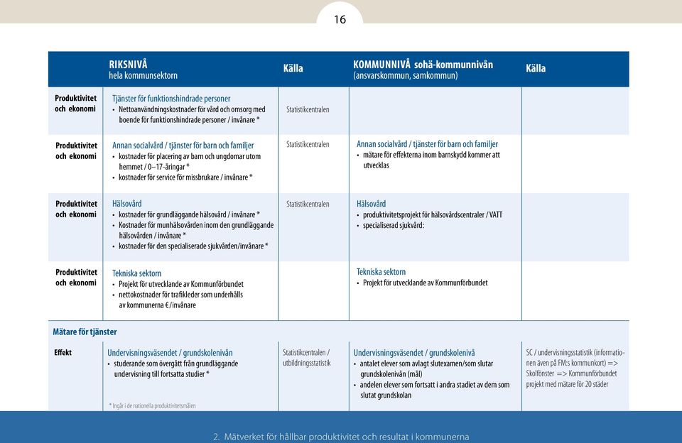 ungdomar utom hemmet / 0 17-åringar * kostnader för service för missbrukare / invånare * Statistikcentralen Annan socialvård / tjänster för barn och familjer mätare för effekterna inom barnskydd