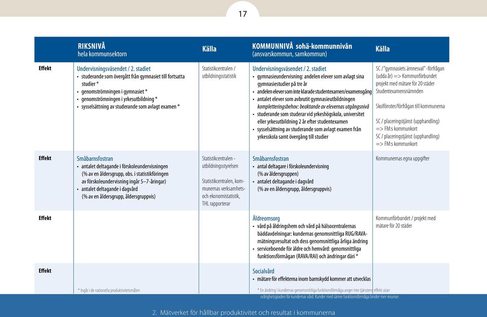 Statistikcentralen / utbildningsstatistik Undervisningsväsendet / 2.