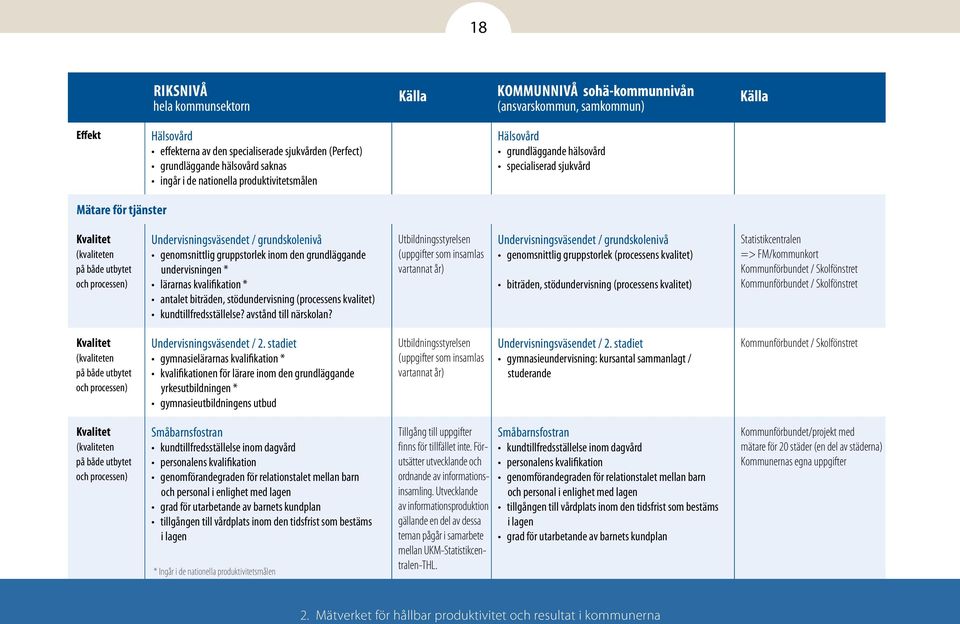 grundskolenivå genomsnittlig gruppstorlek inom den grundläggande undervisningen * lärarnas kvalifikation * antalet biträden, stödundervisning (processens kvalitet) kundtillfredsställelse?