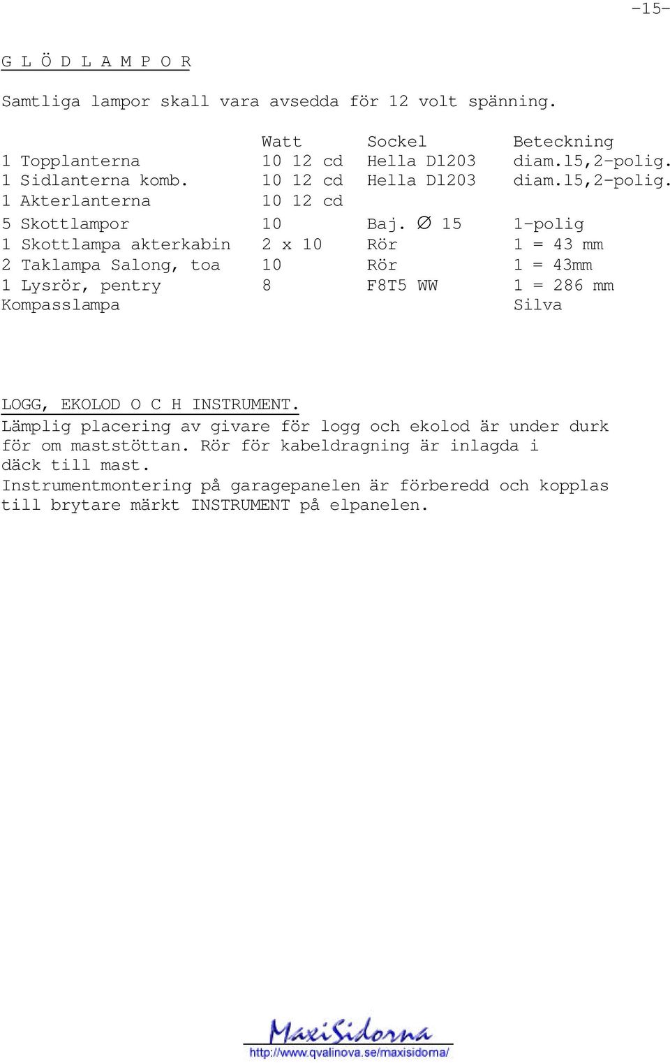 15 1-polig 1 Skottlampa akterkabin 2 x 10 Rör 1 = 43 mm 2 Taklampa Salong, toa 10 Rör 1 = 43mm 1 Lysrör, pentry 8 F8T5 WW 1 = 286 mm Kompasslampa Silva LOGG, EKOLOD O C H