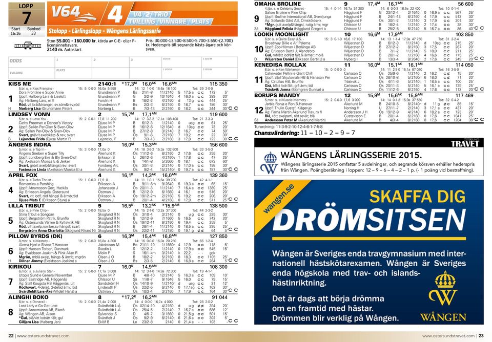 grande hästs ägare och körsven. KISS ME 2140:1 *17,3 M 16,0 AK 16,6 AM 115 350 5,br. s.