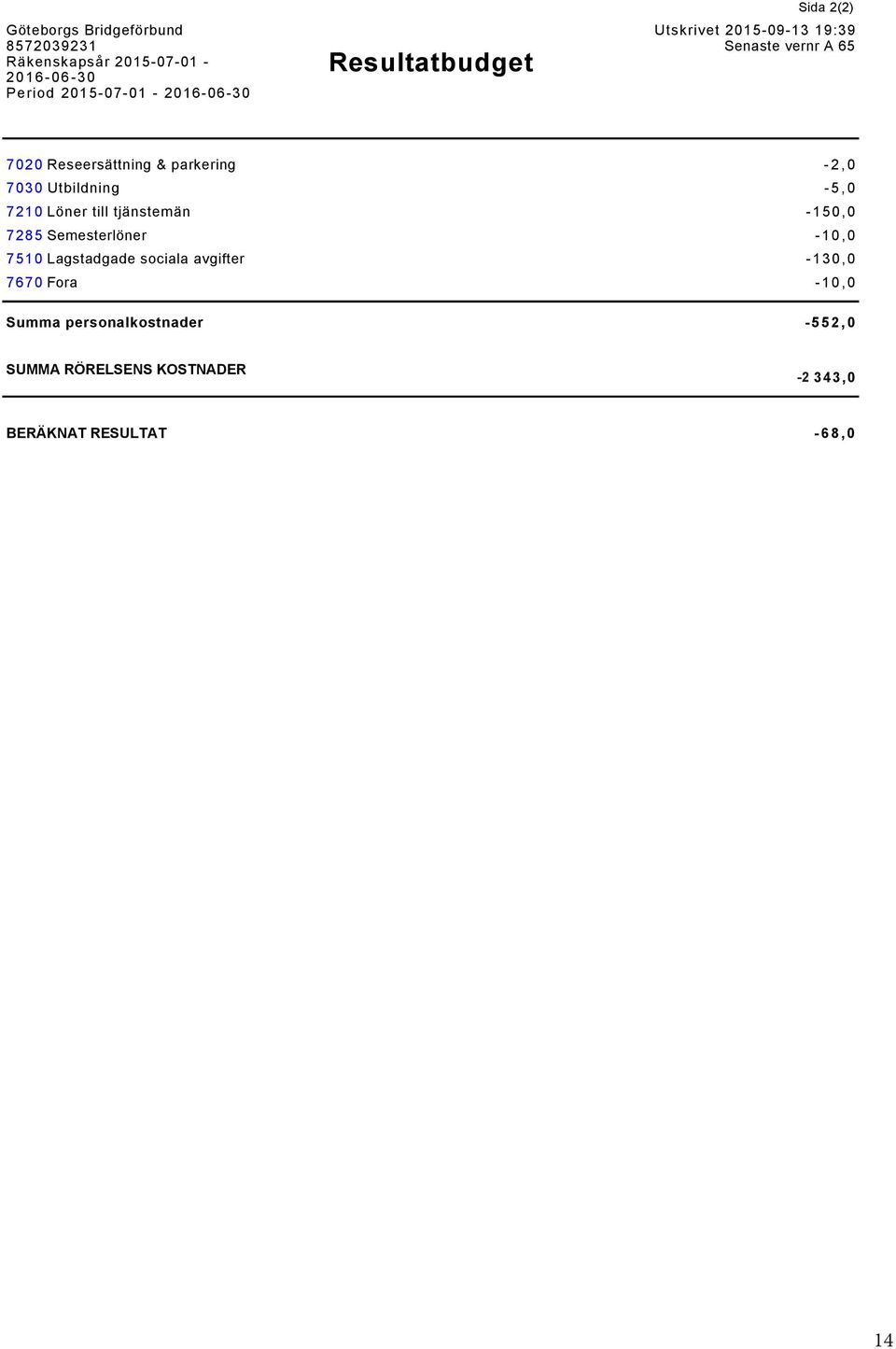 7030 Utbildning -5,0 7210 Löner till tjänstemän -150,0 7285 Semesterlöner -10,0 7510 Lagstadgade sociala