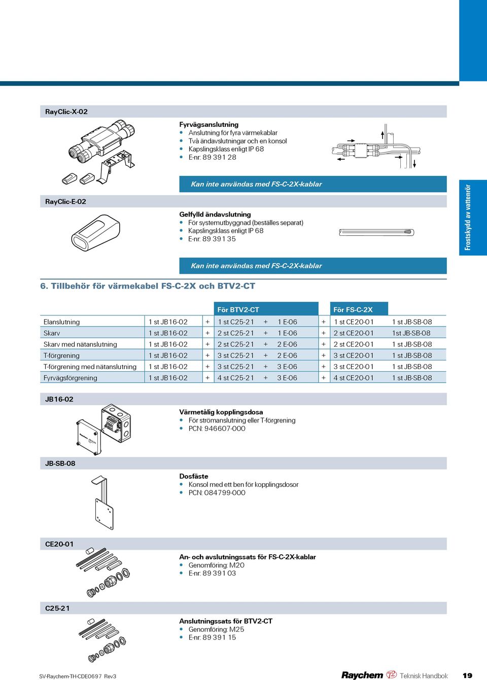 Tillbehör för värmekabel FS-C-2X och BTV2-CT För BTV2-CT För FS-C-2X Elanslutning 1 st JB16-02 + 1 st C25-21 + 1 E-06 + 1 st CE20-01 1 st JB-SB-08 Skarv 1 st JB16-02 + 2 st C25-21 + 1 E-06 + 2 st