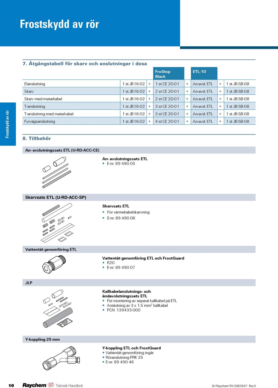 ETL + 1 st JB-SB-08 T-anslutning 1 st JB16-02 + 3 st CE 20-01 + An-avsl. ETL + 1 st JB-SB-08 T-anslutning med matarkabel 1 st JB16-02 + 3 st CE 20-01 + An-avsl.