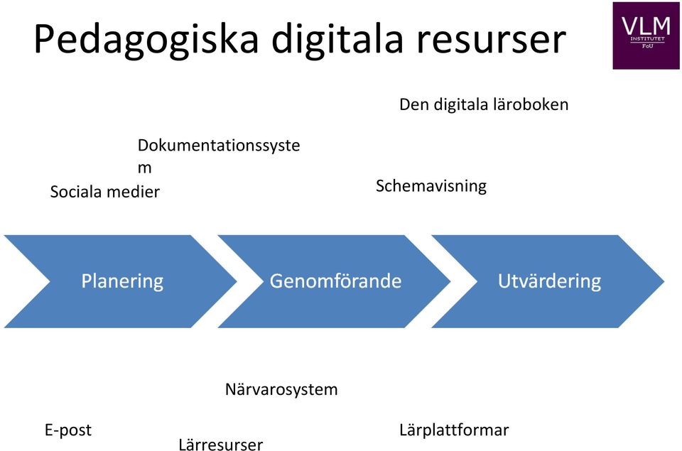 Dokumentationssyste m Sociala medier