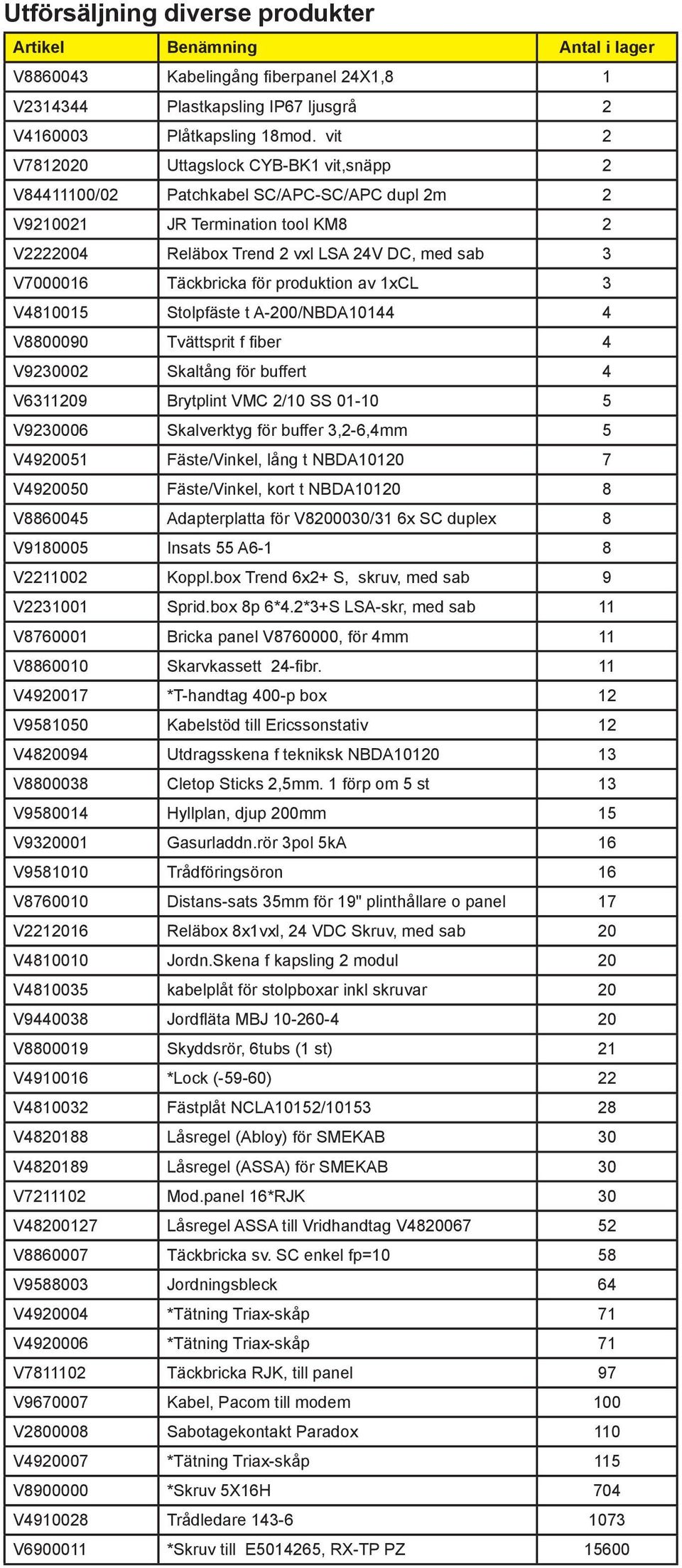 för produktion av 1xCL 3 V4810015 Stolpfäste t A-200/NBDA10144 4 V8800090 Tvättsprit f fiber 4 V9230002 Skaltång för buffert 4 V6311209 Brytplint VMC 2/10 SS 01-10 5 V9230006 Skalverktyg för buffer