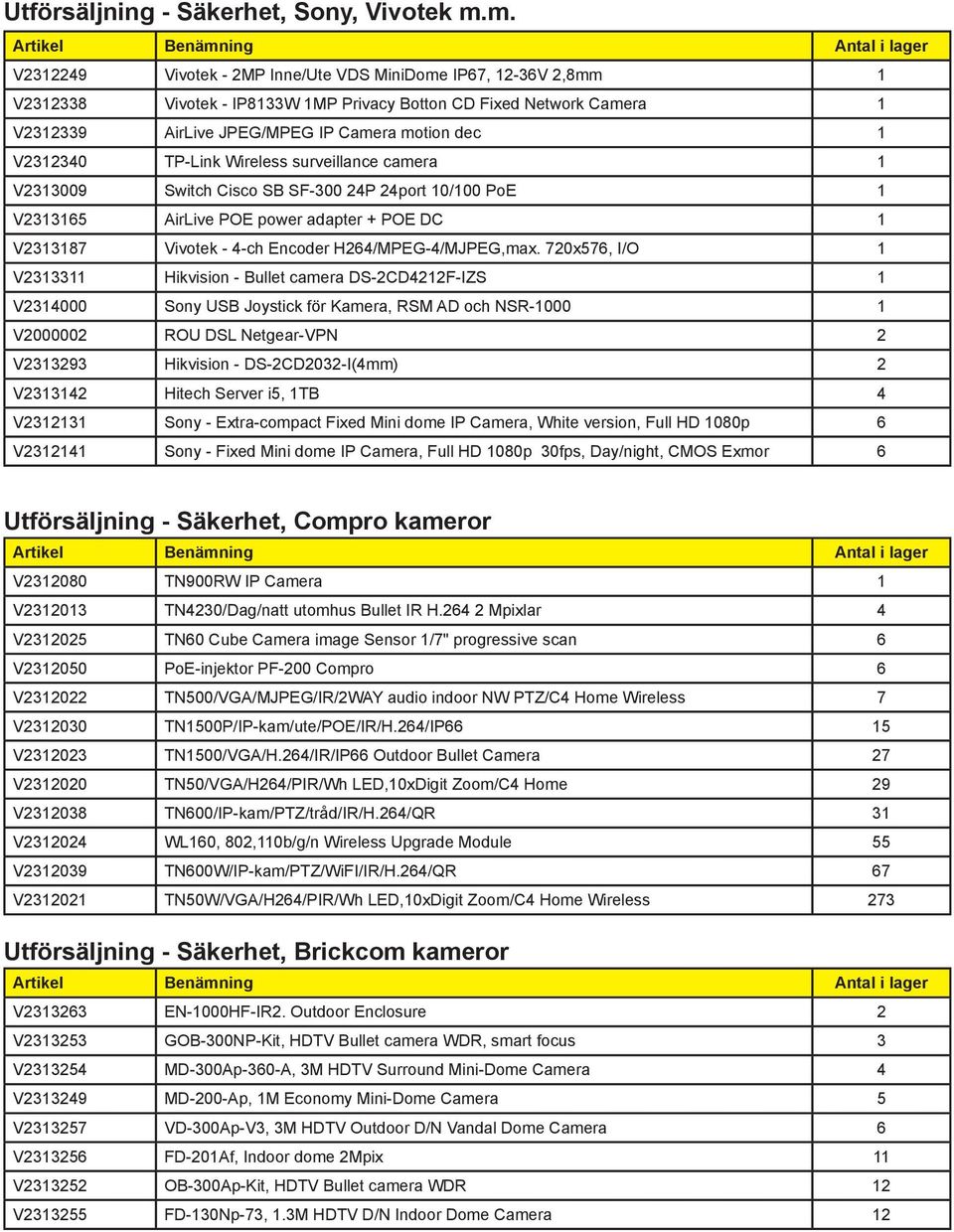 TP-Link Wireless surveillance camera 1 V2313009 Switch Cisco SB SF-300 24P 24port 10/100 PoE 1 V2313165 AirLive POE power adapter + POE DC 1 V2313187 Vivotek - 4-ch Encoder H264/MPEG-4/MJPEG,max.