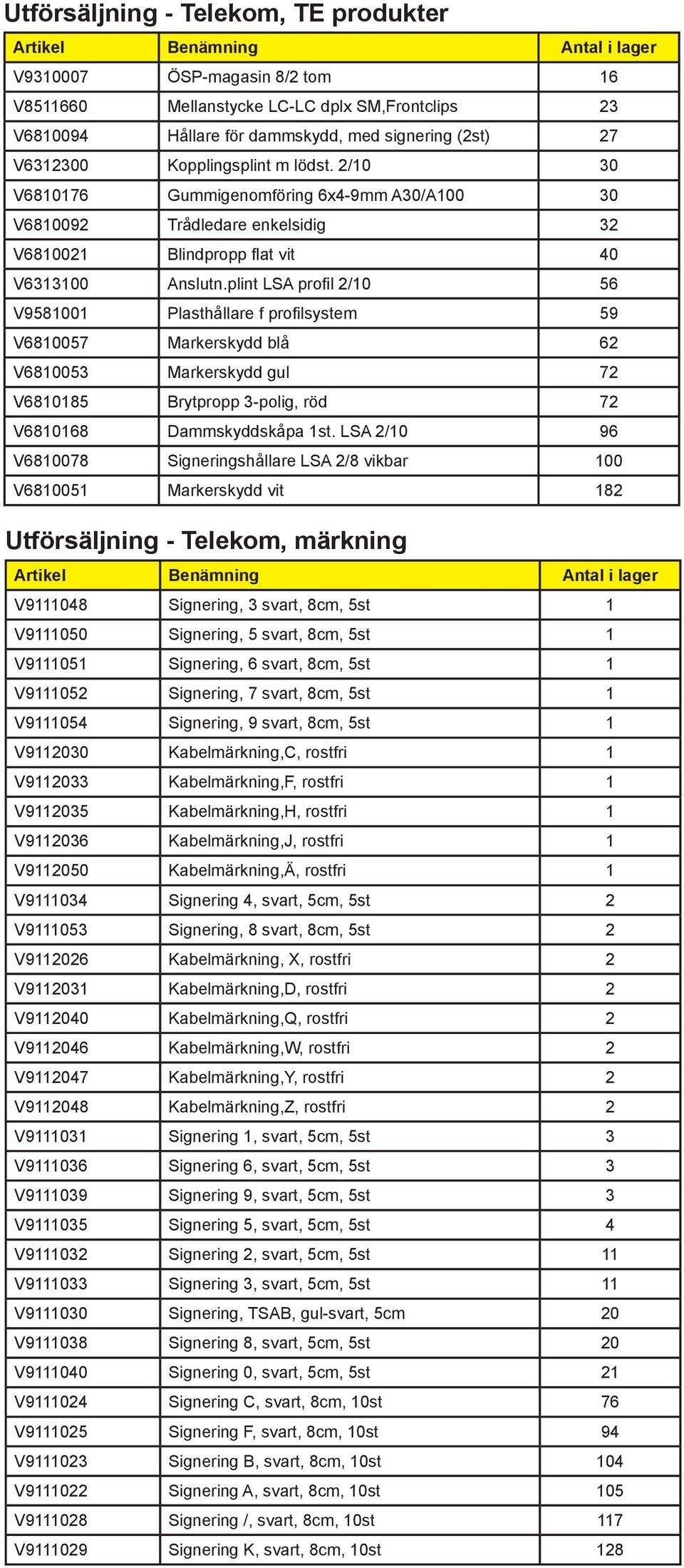 plint LSA profil 2/10 56 V9581001 Plasthållare f profilsystem 59 V6810057 Markerskydd blå 62 V6810053 Markerskydd gul 72 V6810185 Brytpropp 3-polig, röd 72 V6810168 Dammskyddskåpa 1st.