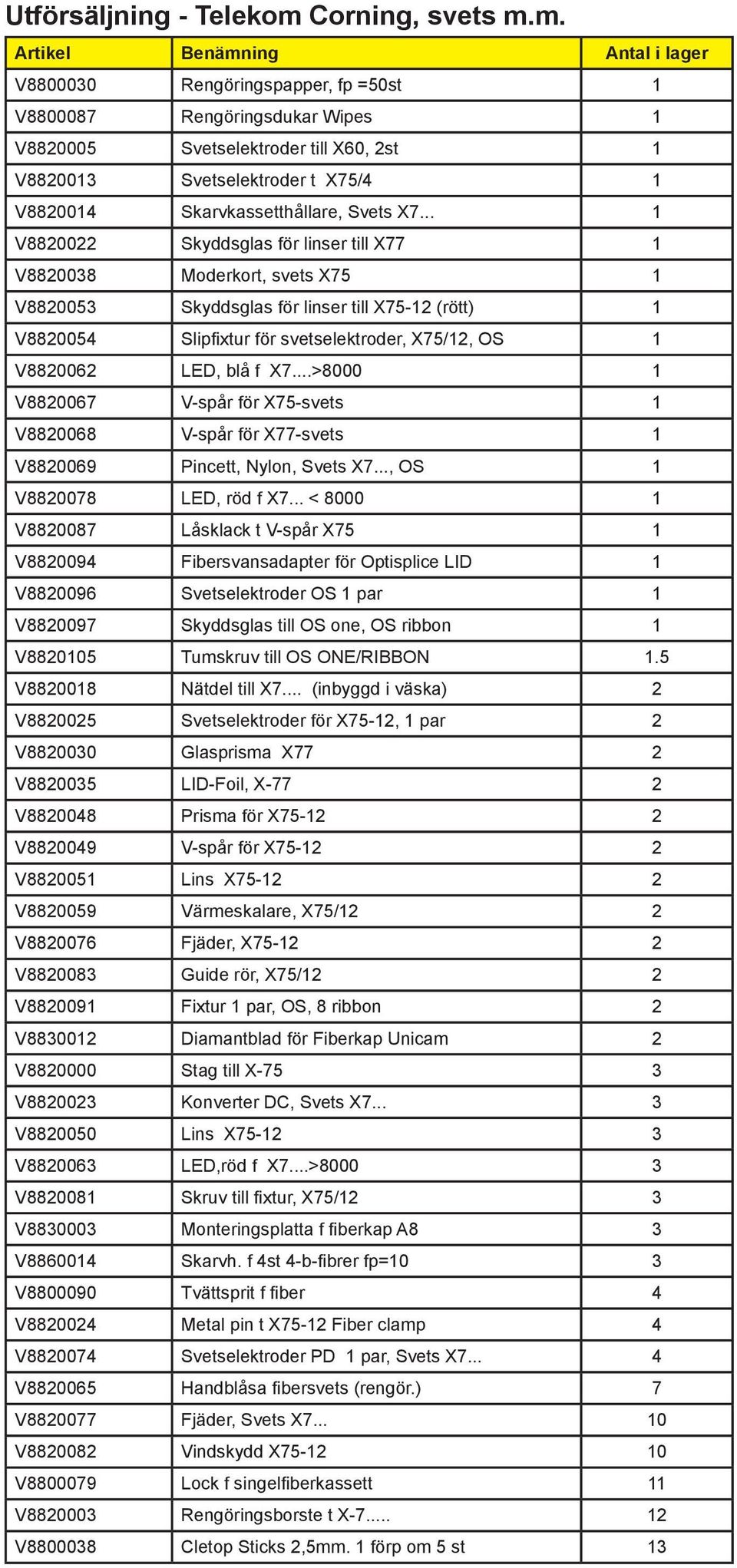 m. V8800030 Rengöringspapper, fp =50st 1 V8800087 Rengöringsdukar Wipes 1 V8820005 Svetselektroder till X60, 2st 1 V8820013 Svetselektroder t X75/4 1 V8820014 Skarvkassetthållare, Svets X7.