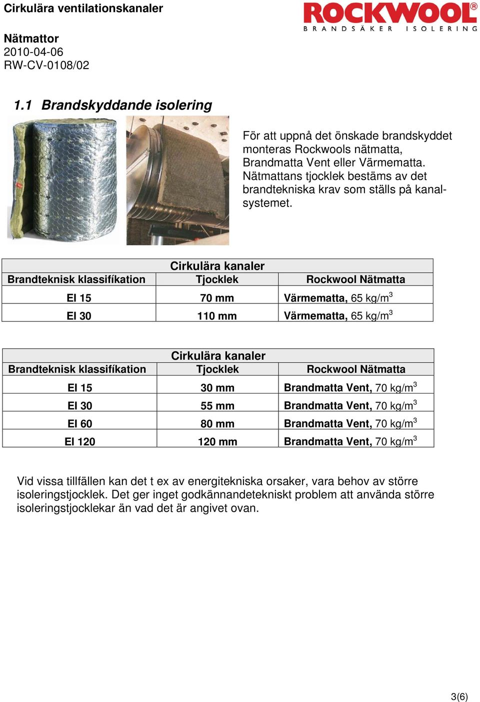 Cirkulära kanaler Brandteknisk klassifíkation Tjocklek Rockwool Nätmatta EI 15 70 mm Värmematta, 65 kg/m 3 EI 30 110 mm Värmematta, 65 kg/m 3 Cirkulära kanaler Brandteknisk klassifíkation Tjocklek