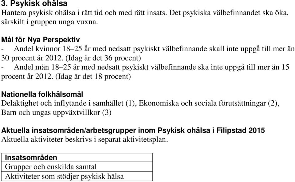 (Idag är det 36 procent) - Andel män 18 25 år med nedsatt psykiskt välbefinnande ska inte uppgå till mer än 15 procent år 2012.