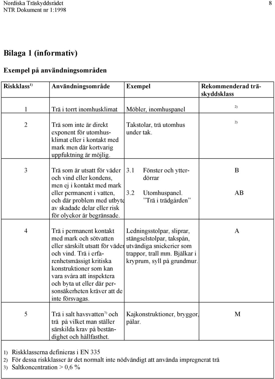 2) 3 Trä som är utsatt för väder och vind eller kondens, men ej i kontakt med mark eller permanent i vatten, och där problem med utbyte av skadade delar eller risk för olyckor är begränsade. 3.1 Fönster och ytterdörrar 3.