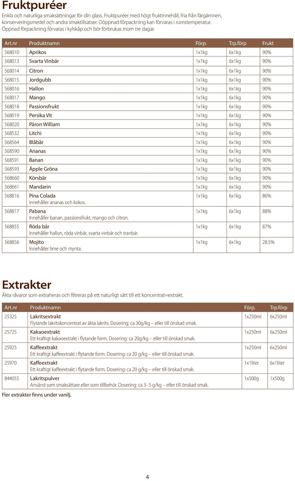 förp Frukt 568010 Aprikos 1x1kg 6x1kg 90% 568013 Svarta Vinbär 1x1kg 6x1kg 90% 568014 Citron 1x1kg 6x1kg 90% 568015 Jordgubb 1x1kg 6x1kg 90% 568016 Hallon 1x1kg 6x1kg 90% 568017 Mango 1x1kg 6x1kg 90%