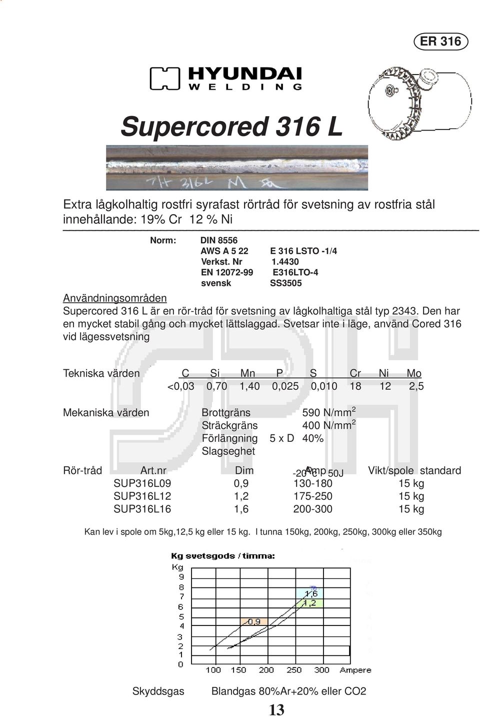 Svetsar inte i läge, använd Cored 316 vid lägessvetsning Tekniska värden C Si Mn P S Cr Ni Mo <0,03 0,70 1,40 0,025 0,010 18 12 2,5 Mekaniska värden Brottgräns 590 N/mm 2 Sträckgräns 400 N/mm 2