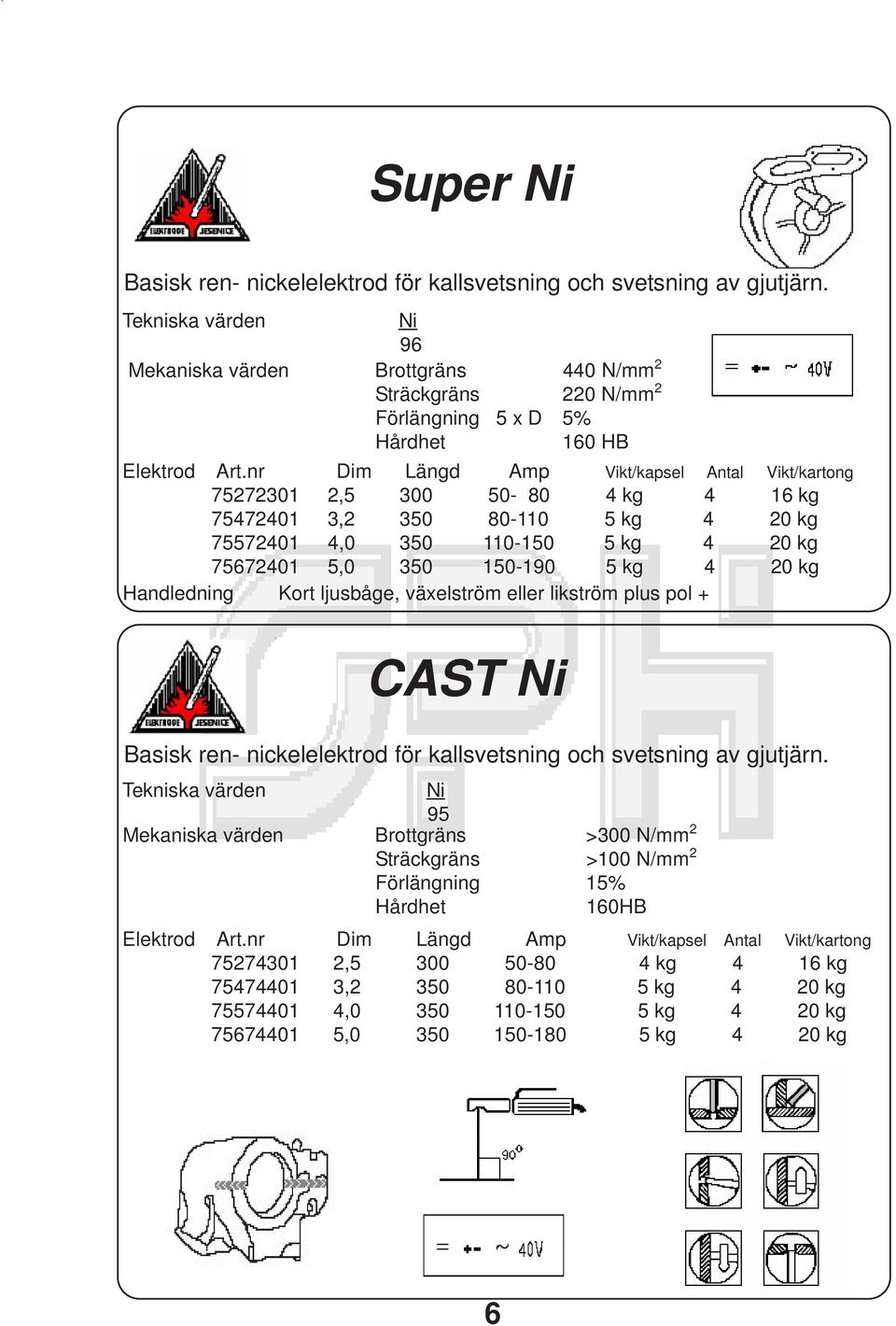 nr Dim Längd Amp Vikt/kapsel Antal Vikt/kartong 75272301 2,5 300 50-80 4 kg 4 16 kg 75472401 3,2 350 80-110 5 kg 4 20 kg 75572401 4,0 350 110-150 5 kg 4 20 kg 75672401 5,0 350 150-190 5 kg 4 20 kg