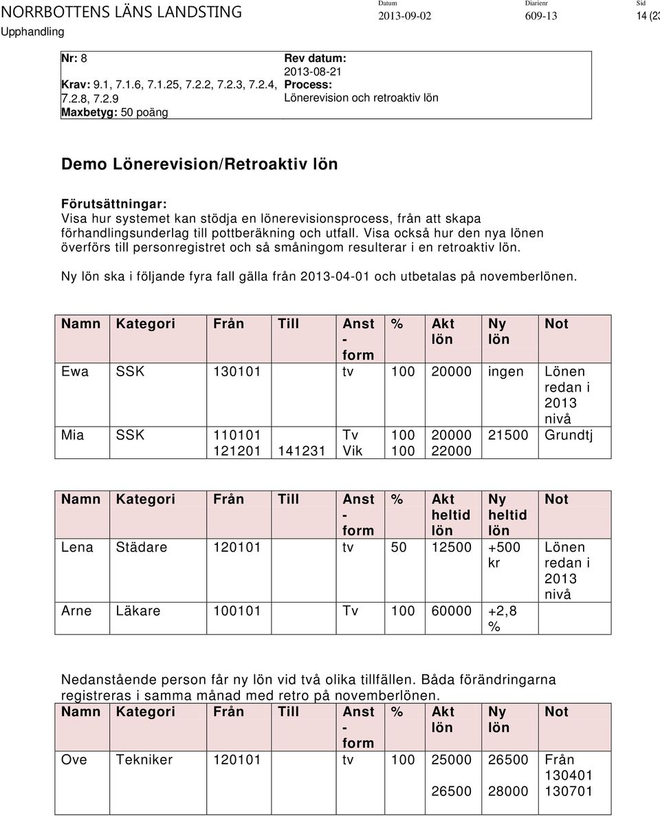 Visa också hur den nya lönen överförs till personregistret och så småningom resulterar i en retroaktiv lön. Ny lön ska i följande fyra fall gälla från 2013-04-01 och utbetalas på novemberlönen.