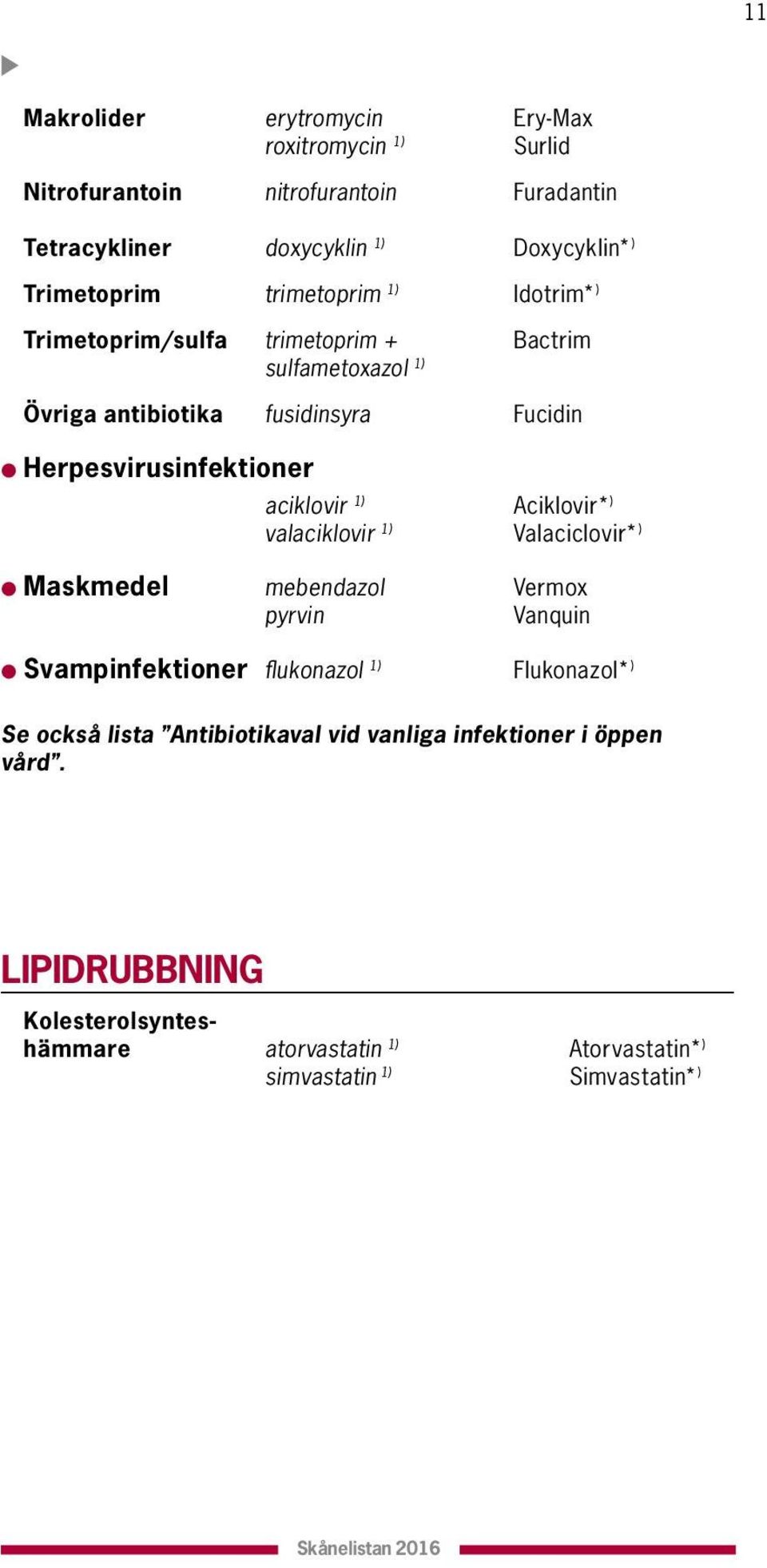 aciklovir 1) Aciklovir* ) valaciklovir 1) Valaciclovir* ) l Maskmedel mebendazol Vermox pyrvin Vanquin l Svampinfektioner flukonazol 1) Flukonazol* ) Se